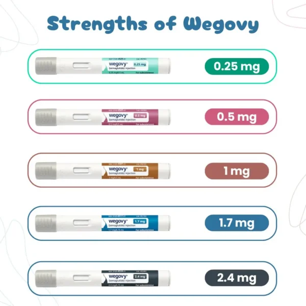 WEGOVY - Image 1